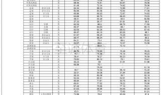 2023单招学校及分数线 2023单招学校及分数线