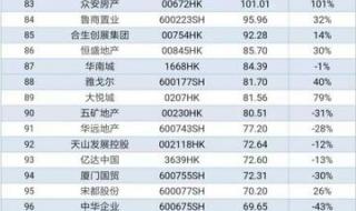 全国连锁加盟店排名 全国连锁加盟店排名