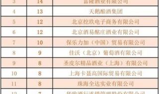 全国连锁加盟店排名 全国连锁加盟店排名