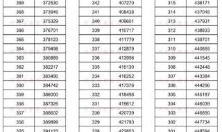 2022年高考一分一段表