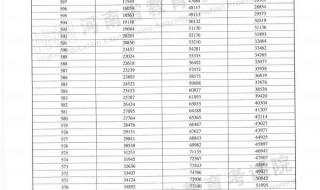 2022年高考一分一段表